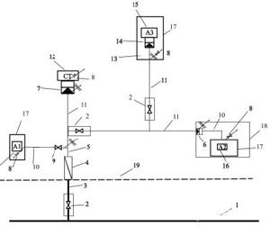 RTE instalatii de gaze naturale - imagine 6