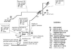 RTE instalatii de gaze naturale - imagine 5