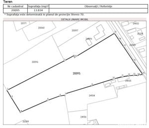 Vand teren intravilan agricol 7E/mp - imagine 2