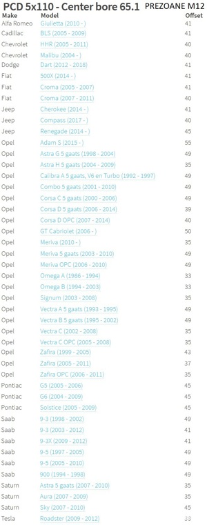 Set jante de aliaj Opel R16 5x110 - imagine 10