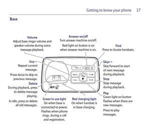 Telefon fix BT (British Telecomunication) 6500 - imagine 9