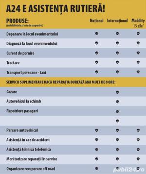 Card A 24 - Asistenta rutiera nationala si internationala