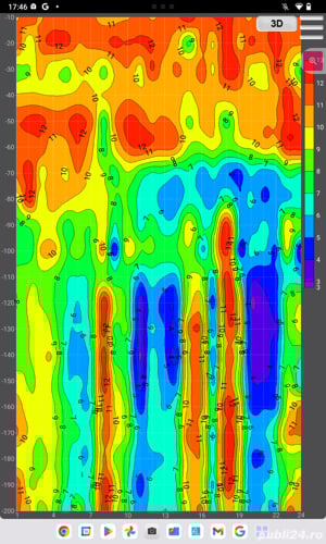 Detectie apa subterana