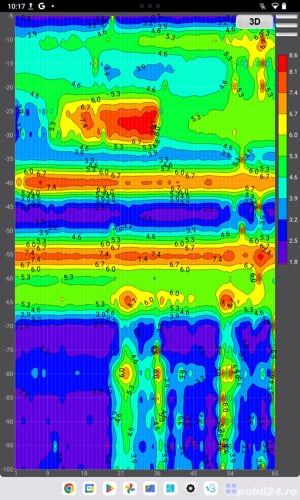 Detectie apa subterana - imagine 2