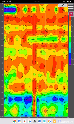 Detectie apa subterana - imagine 5