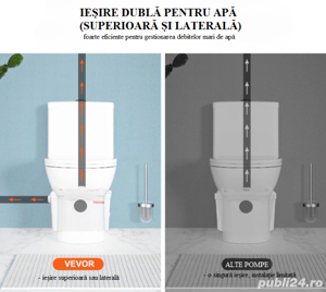 Pompa cu tocator Vevor,capac de inspectie integrat,700w - imagine 7