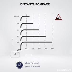 Pompa de deseuri Pneukraft400 Pompa cu tocator wc - imagine 10