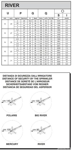 Aspersoare profesionale River pentru irigatii - imagine 2
