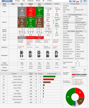 Astrograma Natală & Citirea Destinului  - imagine 3