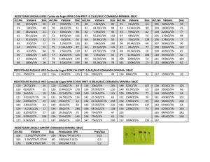 Lichidare stoc componente electronice - imagine 6