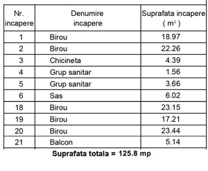 spatii birouri Unirii, Mircea Voda, stradal, bloc 1995, 126 mpu - imagine 3