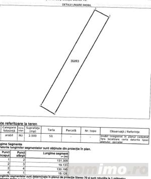 Teren extravilan arabil Ghimpati, ID: R1964895 - imagine 2