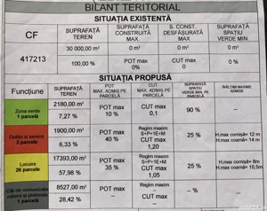 Oportunitate! SĂCĂLAZ, teren de 3 HA cu PUZ cu 29 parcele, preț 700.000 euro  - imagine 6