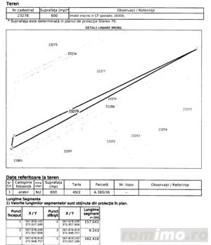 Teren Extravilan Manesti, jud. Prahova - ID: R1979552 - imagine 5