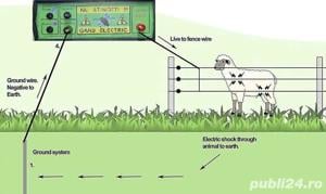 Pachet gard electric de 8j pentru 2Ha 1000m fir, TRANSPORT GRATUIT !!! - imagine 5