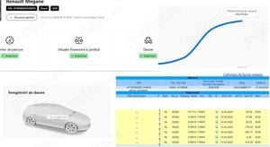 Vand Renaul Megane 4- 3 bucati km reali certificati din 3 surse - imagine 8