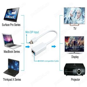 adaptor Thunderbolt Mini DP la HDMI pt MacBook Pro, MacBook Air, iMac Mac Pro - imagine 2