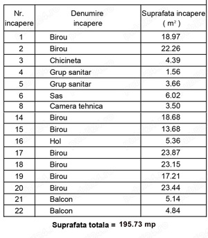 Spatii birouri Unirii, Mircea Voda, stradal, 196 mpu - imagine 3