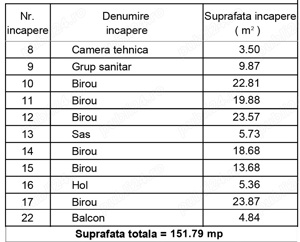 Spatii birouri Unirii, Mircea Voda, stradal, 152 mpu  - imagine 3