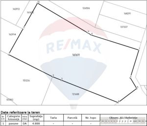 Teren intravilan, 4888 mp, Poiana Aviatorilor - imagine 7