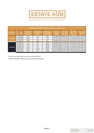 Apartamente premium 2 camere standarde NZEB zona centrala - imagine 13