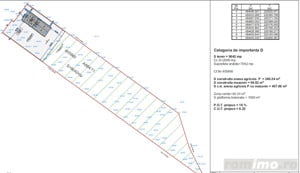 Teren Industrial cu Autorizatie Hala-457mp  - imagine 7