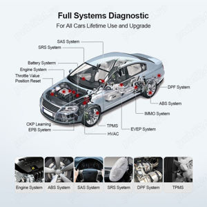 2024 Thinktool mini 2 NOU Dispozitiv de diagnosticare OBD2 - imagine 3