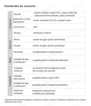 Producem si asamblam case modulare in sistem volumetric. - imagine 7