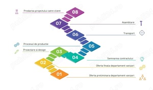 Producem si asamblam case modulare in sistem volumetric. - imagine 8