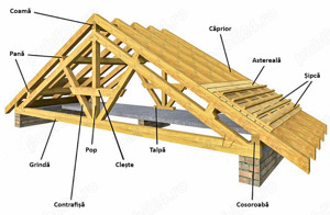reparații acoperiș - imagine 3