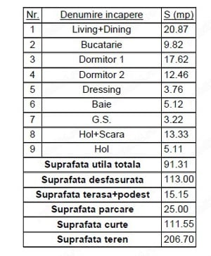  Casa tip Duplex, construcție nouă, finisaje premium, Aproape de Coresi - imagine 2