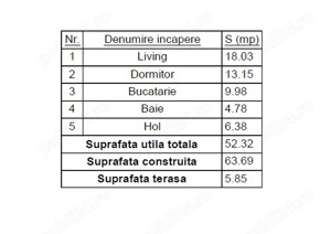 Apartament 2 Camere, 10 minute de Coresi, finisaje premium - imagine 4