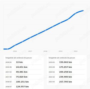 GLC250d EXCLUSIVE  204CP  4X4 suspensie AIRMATIC  istoric revizii - imagine 10