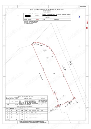 Teren Intravilan 10 euro mp