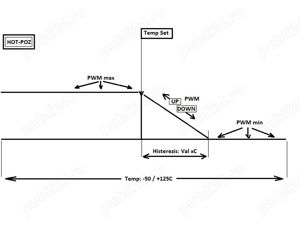 Proiect Termostat Wifi digital cu PWM si ON OFF - imagine 2
