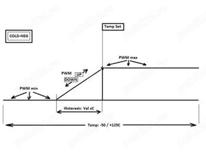 Proiect Termostat Wifi digital cu PWM si ON OFF - imagine 3