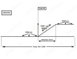 Proiect Termostat Wifi digital cu PWM si ON OFF - imagine 4