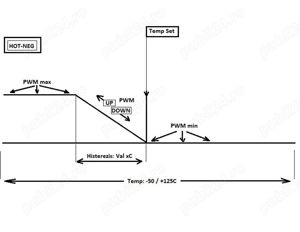 Proiect Termostat Wifi digital cu PWM si ON OFF - imagine 5