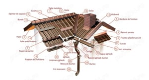 reparatii de urgenta constructii acoperisurii - imagine 3