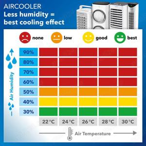 Vand Aircooler, răcitor și umidificator de aer PAE 60 - imagine 8
