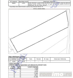 Teren intravilan ,pretabil investitie , 2975 mp, zona Stroiesti Suceava 