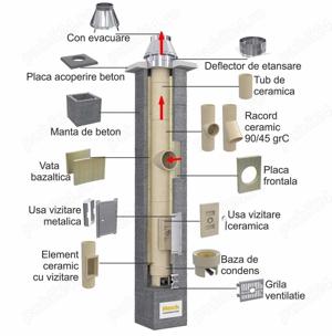Cos de fum ceramic; Seminee Abc Brasov
