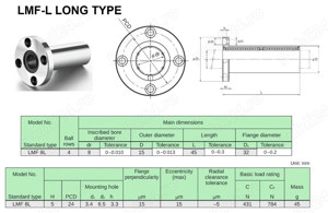 4 buc - Rulmenti liniari cu flansa LMF8LUU (CNC, 3D printer, robotica) - imagine 5