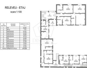 Casa/pensiune cu 13 apartamente si anexe | Olimpia - Stadion - imagine 7