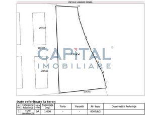 Teren intravilan 1000 mp, Cordos