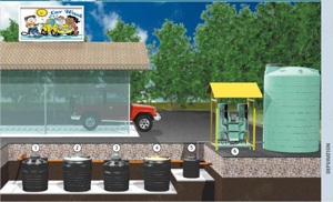 Statie epurare pentru spalatorii auto-10-masini zi -evacuare in canalizare publica