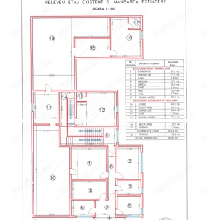 Cladire sp.com.+ hale + birouri, P+E+M, Su=780 mp, T=914 mp, Zahana - imagine 6