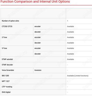 Statie Radio Taxi Icom IC-F5022 - imagine 5