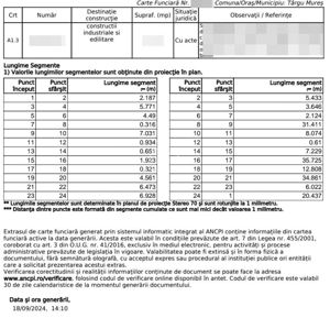 PROIECT IMOBILIAR!!! Teren 2 566 Mp Pretabil Blocuri/ Spital, Centru - imagine 2