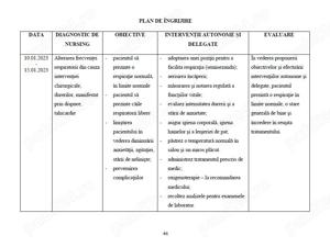Îngrijirea pacientului cu Apendicită - imagine 4